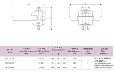 專業(yè)解析 JJCF穿刺接地線夾(1KV)的產(chǎn)品優(yōu)勢(shì)與應(yīng)用指南