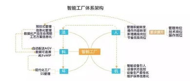 智能工廠建設(shè)的主要模式及國內(nèi)外發(fā)展現(xiàn)狀——兼論對國內(nèi)貿(mào)易代理的啟示