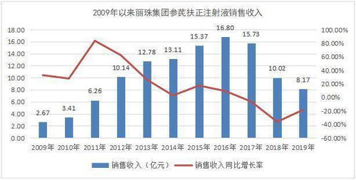 麗珠集團 二次創(chuàng)業(yè)推動持續(xù)成長，聚焦國內(nèi)醫(yī)藥生物產(chǎn)業(yè)與貿(mào)易代理新機遇