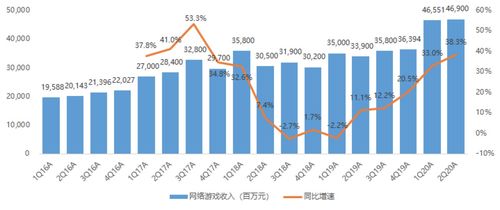 騰訊財報能否成為科技股強心劑？國內(nèi)貿(mào)易代理視角下的深度解析